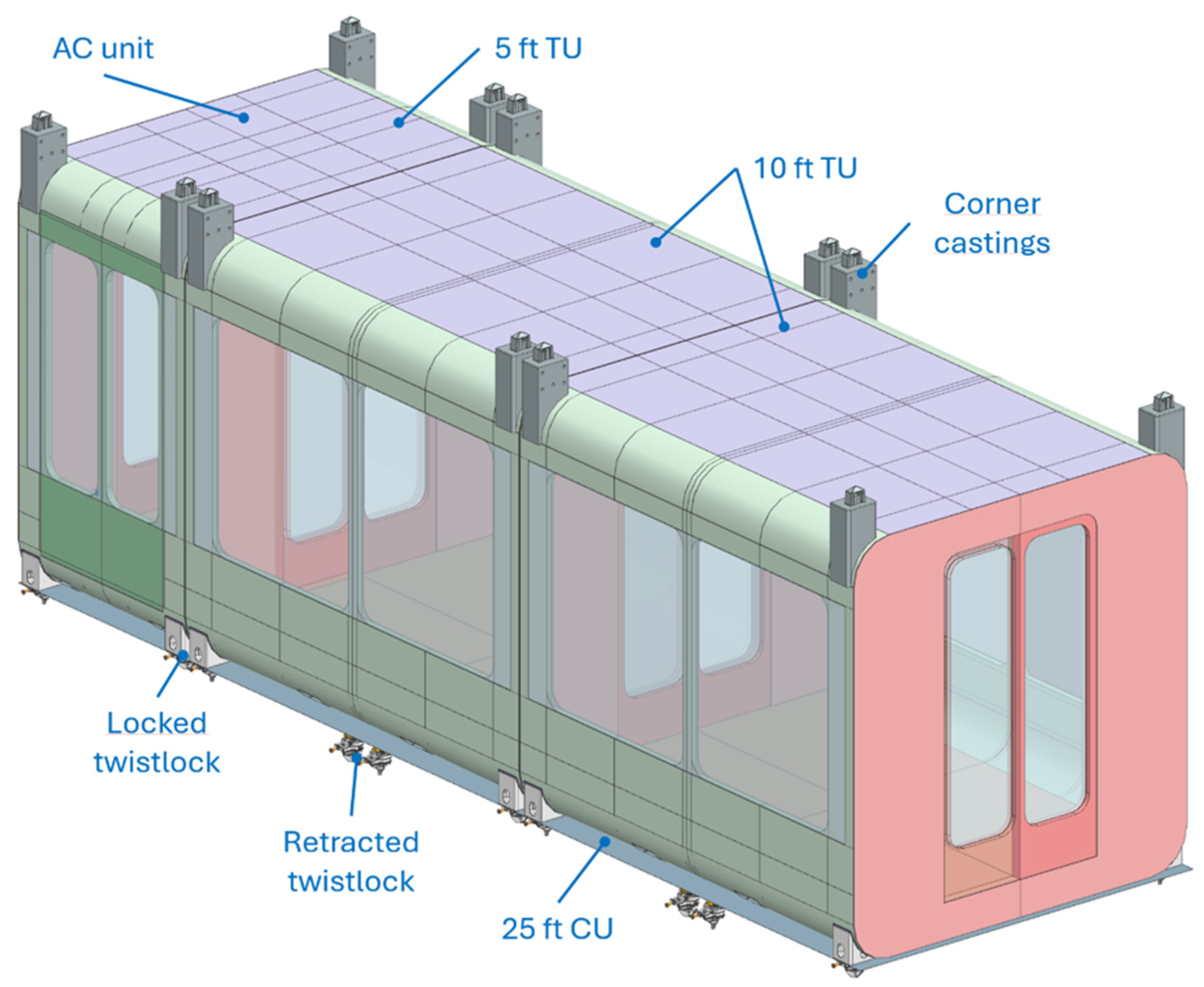 Design and Simulation of Automated Pod Handling for Modular Rail-Based ...