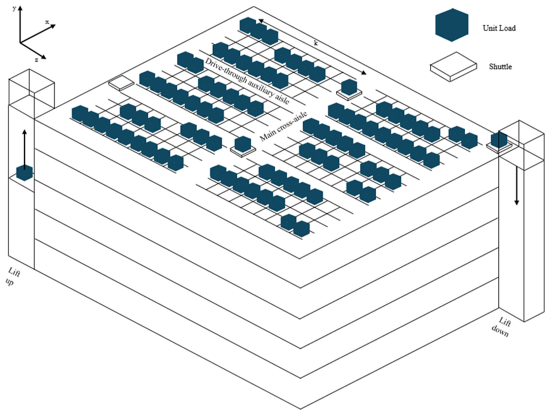 Multi-Agent Path Planning for a Multi-Deep Four-Way Shuttle-Based System