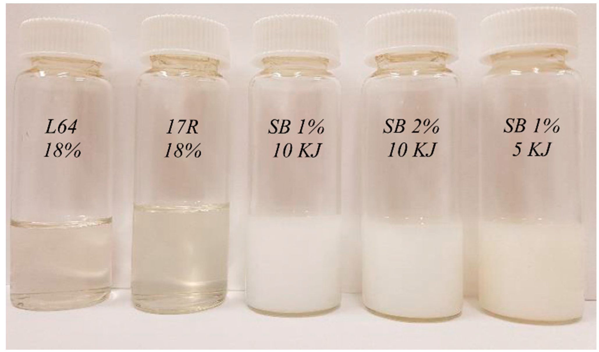 Postimpressionisme antage bue Lubricants | Free Full-Text | Surface Film Adsorption and Lubricity of  Soybean Oil In-Water Emulsion and Triblock Copolymer Aqueous Solution: A  Comparative Study