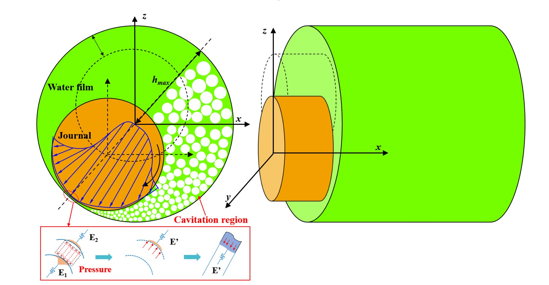 Theoretical Study on the Dynamic Characteristics of Marine