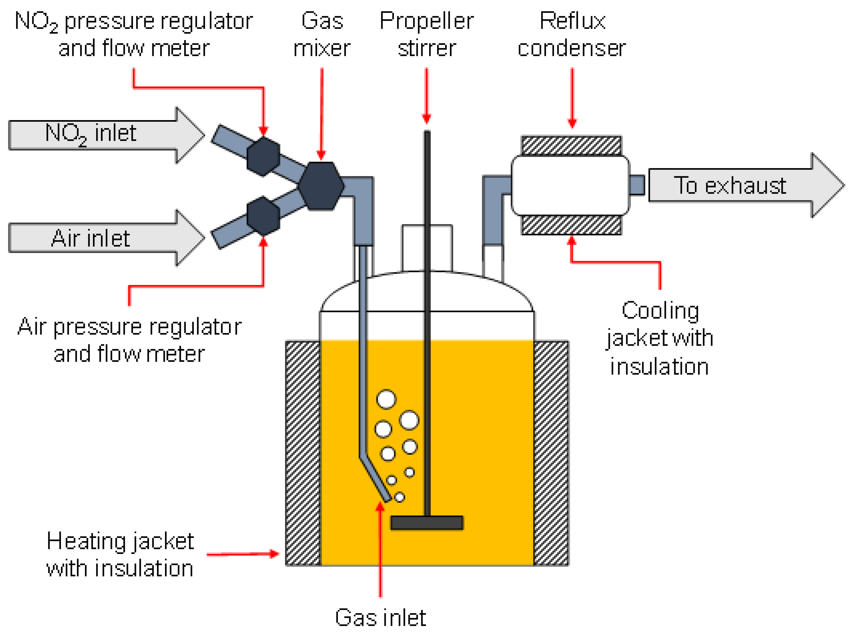 Lubricants | Free Full-Text | Implementation of Nitration Processes in  Artificial Ageing for Closer-to-Reality Simulation of Engine Oil Degradation