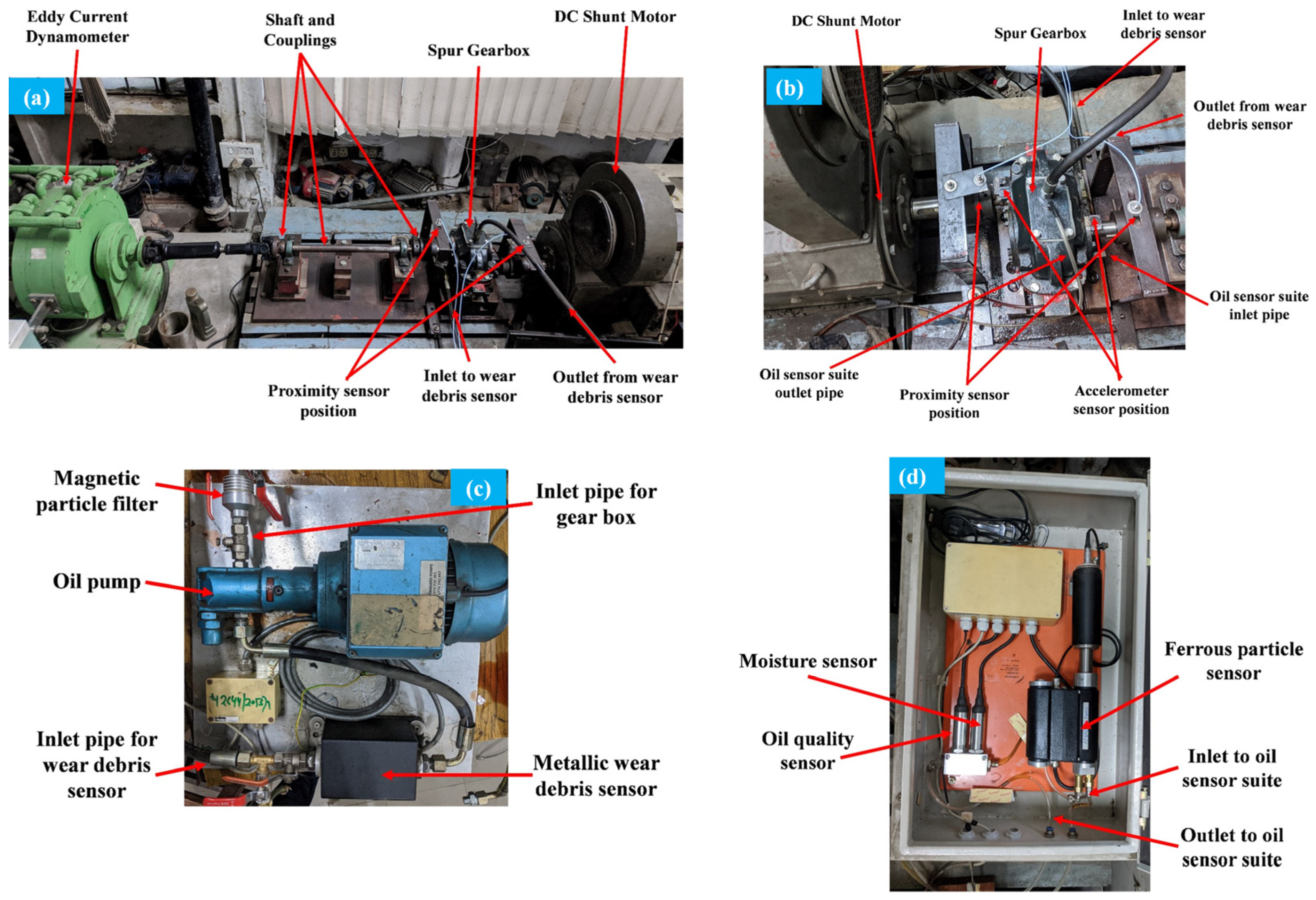 Oil Temperature Gauge - CPYR, Temperature Monitor