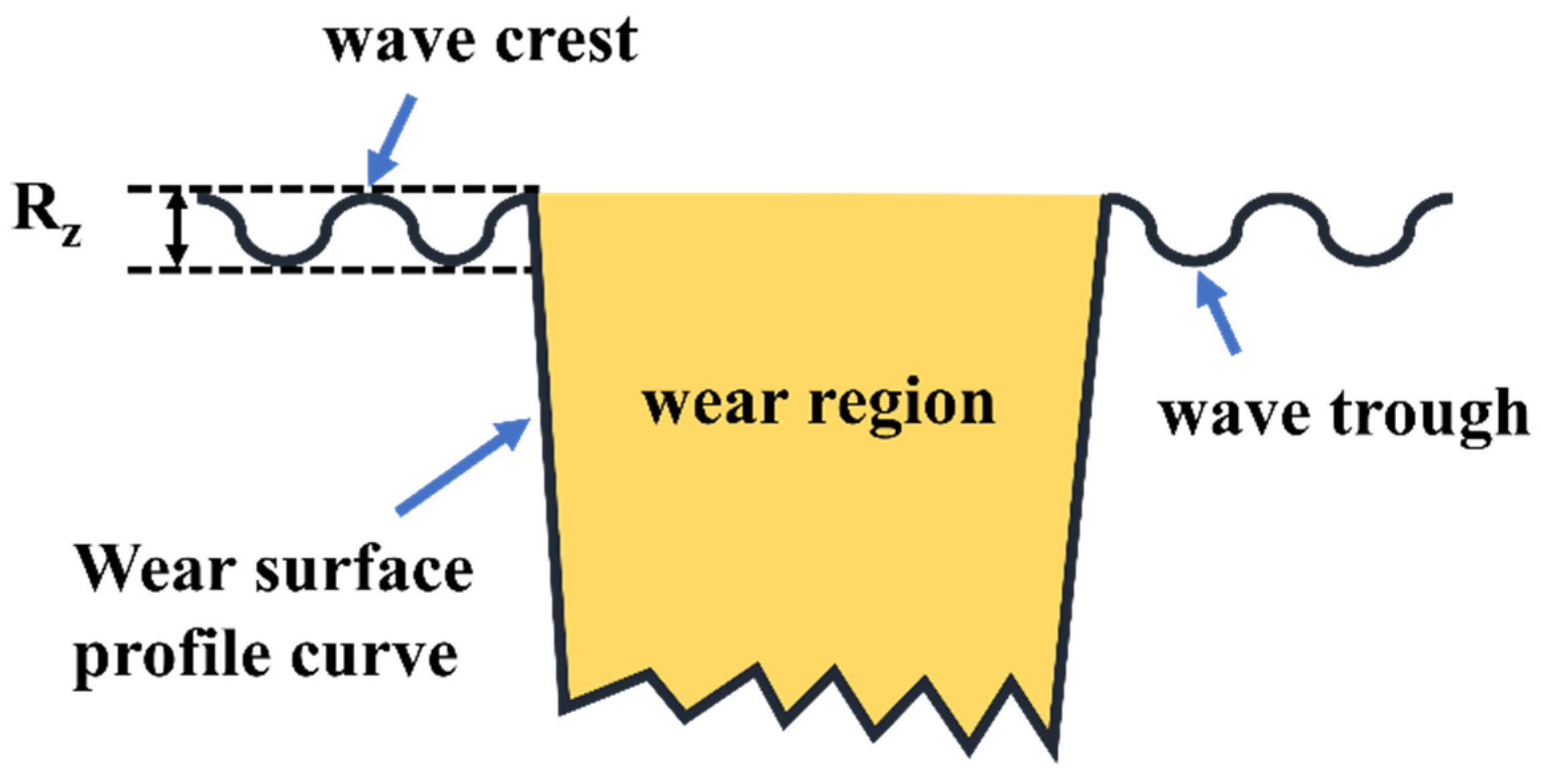 格安販売の Impact The of Wear and Friction the on Roughness Surface バッグ