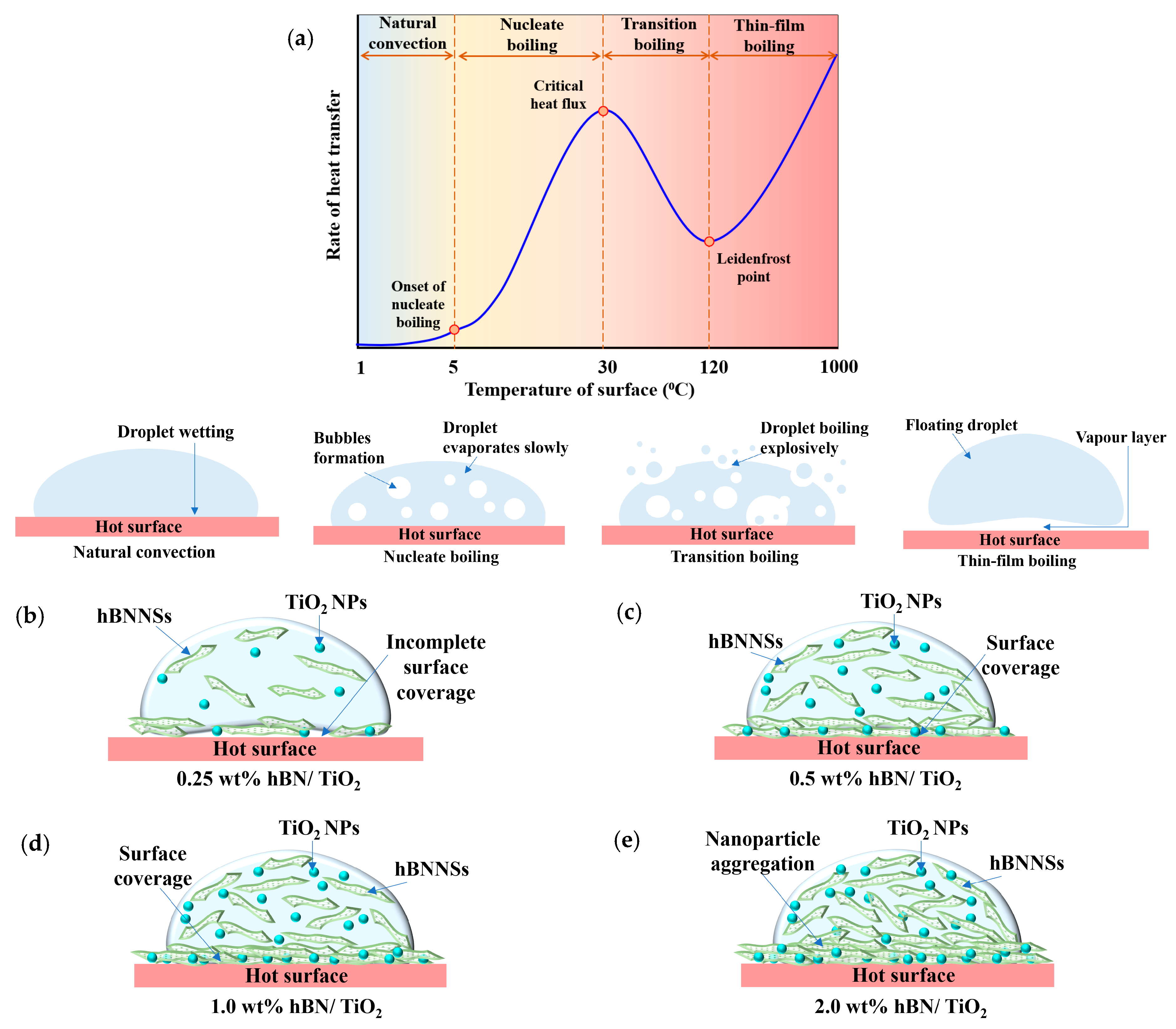 Ambient To Elevated Temperature Ecotribology Of Water Based Lubricants Ambient To Elevated Temperature Ecotribology Of Water Based Lubricants