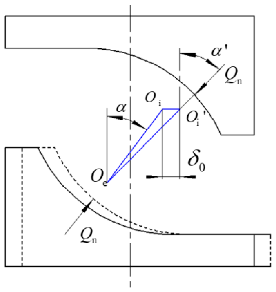 Load Characteristics and Friction Torque Analysis of Triple-Row Wheel ...