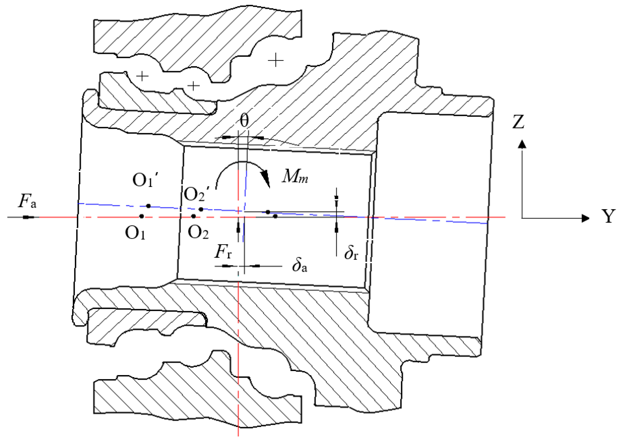 Load Characteristics and Friction Torque Analysis of Triple-Row Wheel ...