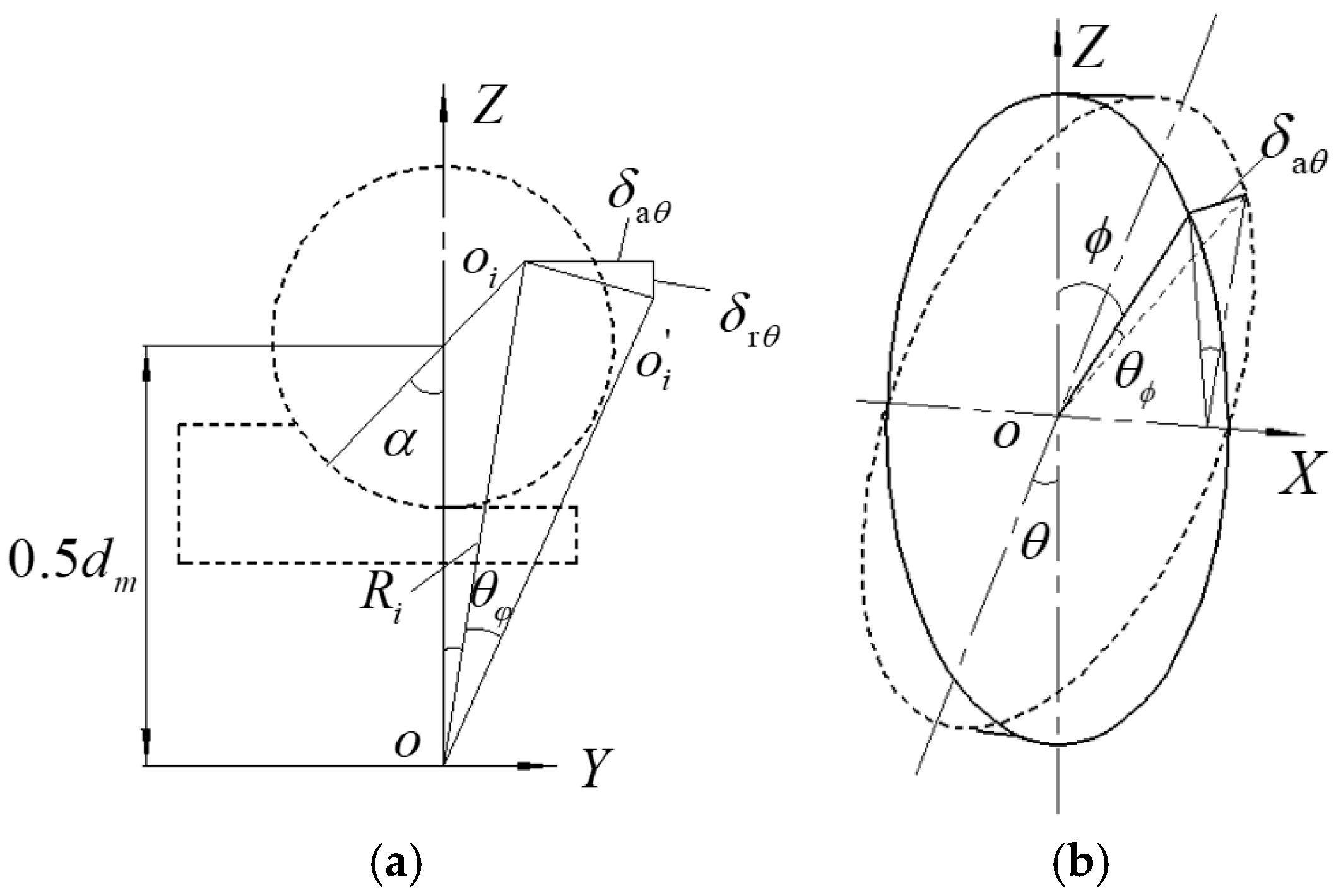 Load Characteristics and Friction Torque Analysis of Triple-Row Wheel ...