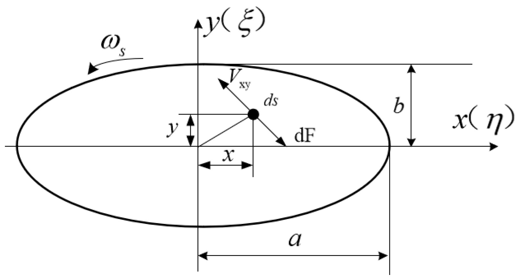 Load Characteristics and Friction Torque Analysis of Triple-Row Wheel ...
