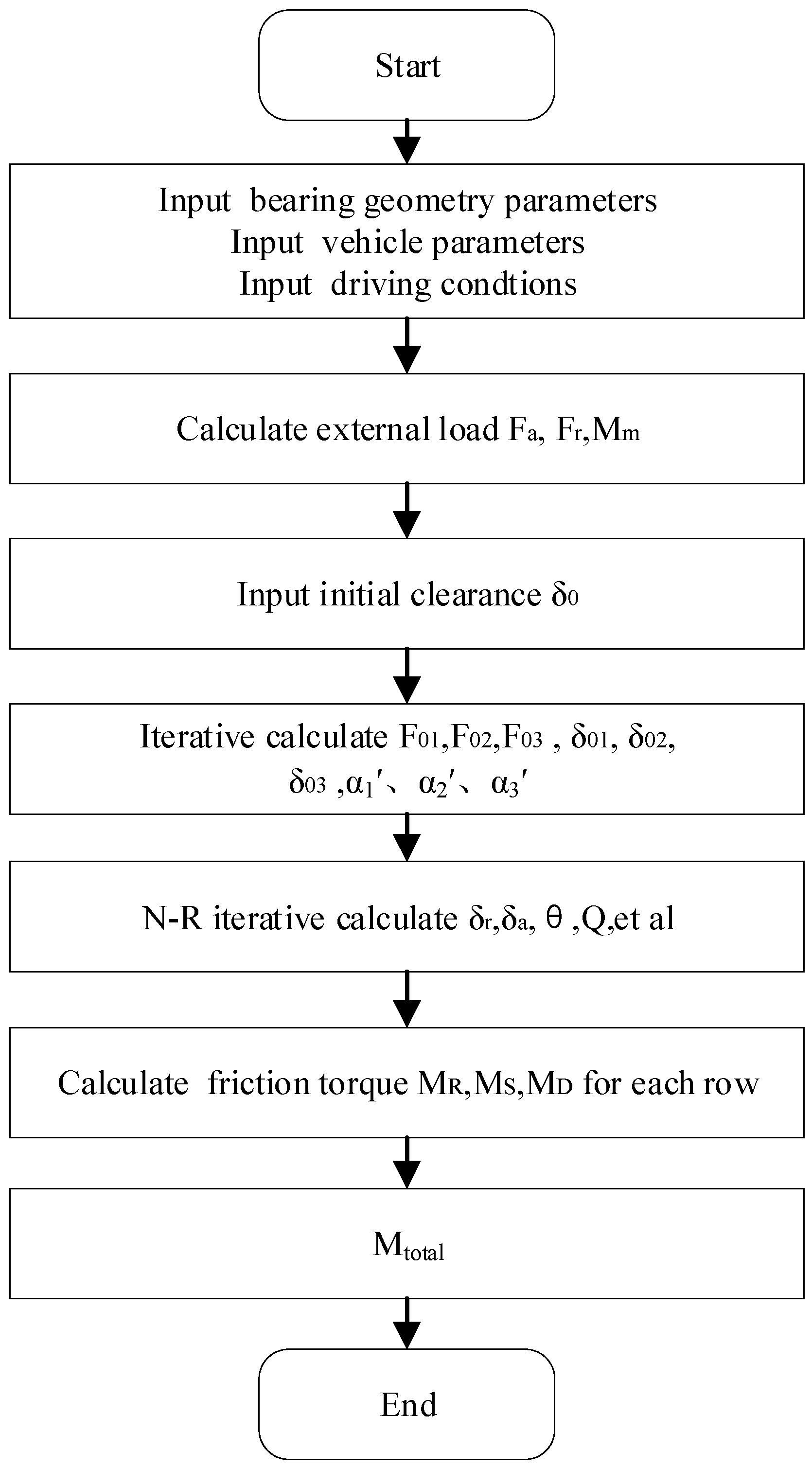 Load Characteristics and Friction Torque Analysis of Triple-Row Wheel ...
