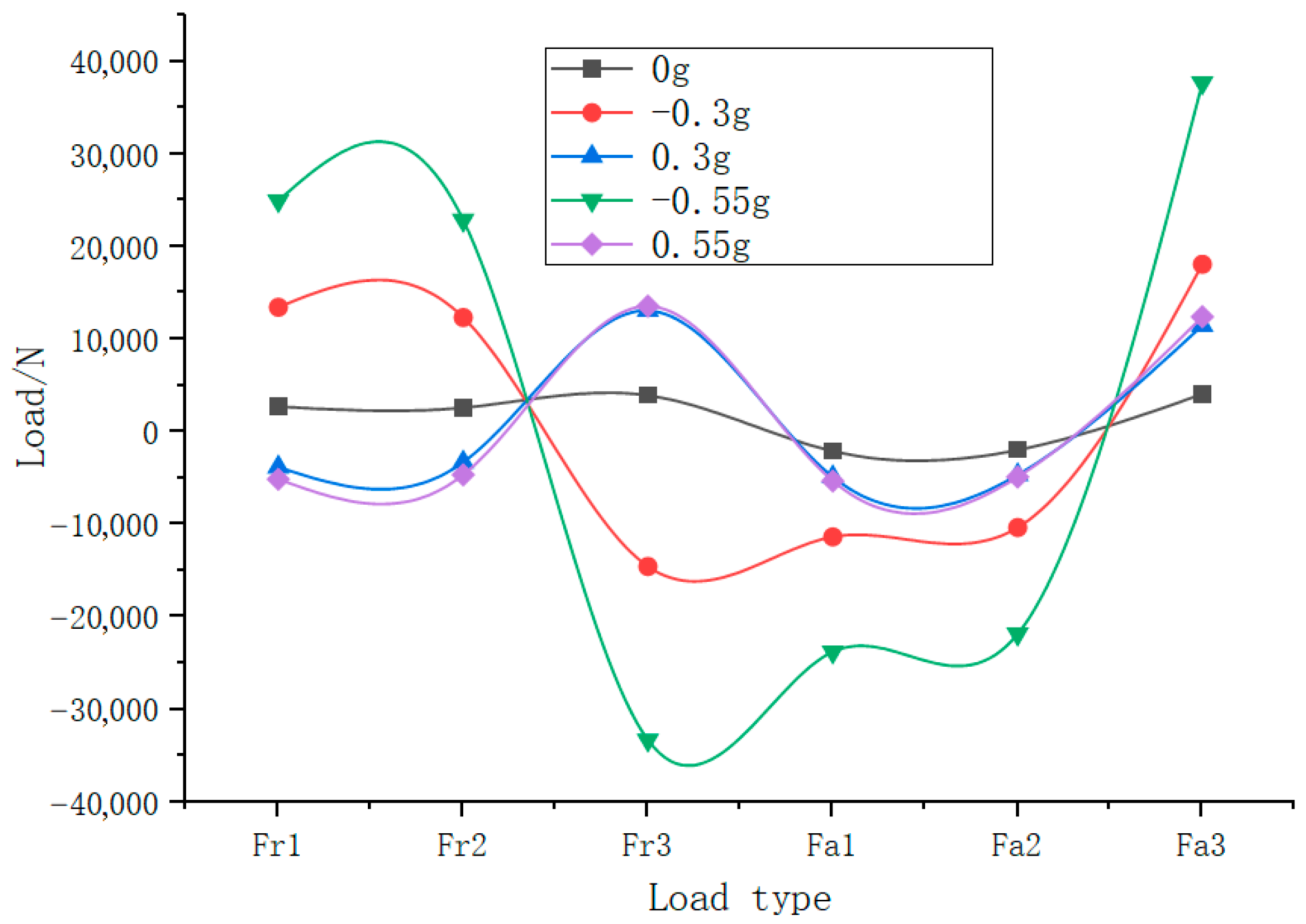 Load Characteristics and Friction Torque Analysis of Triple-Row Wheel ...