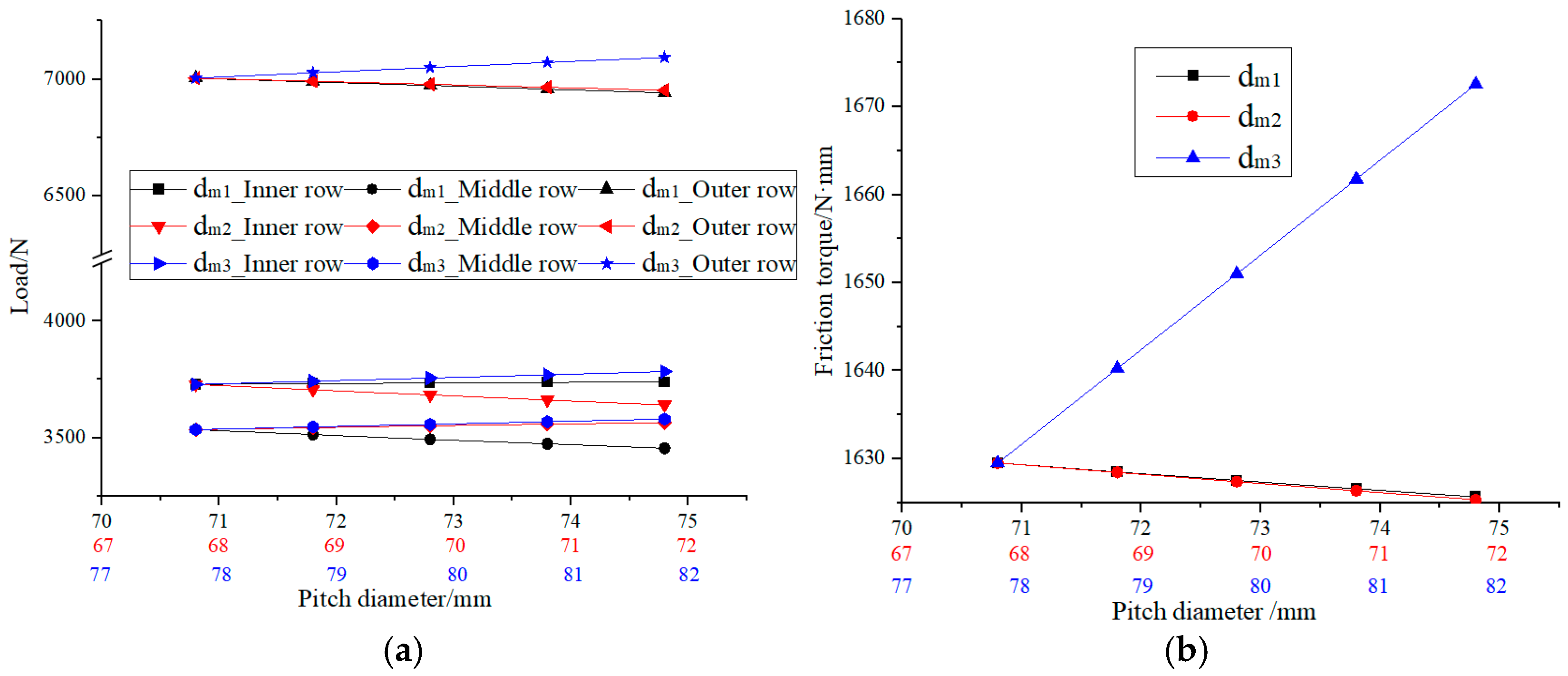 Load Characteristics and Friction Torque Analysis of Triple-Row Wheel ...
