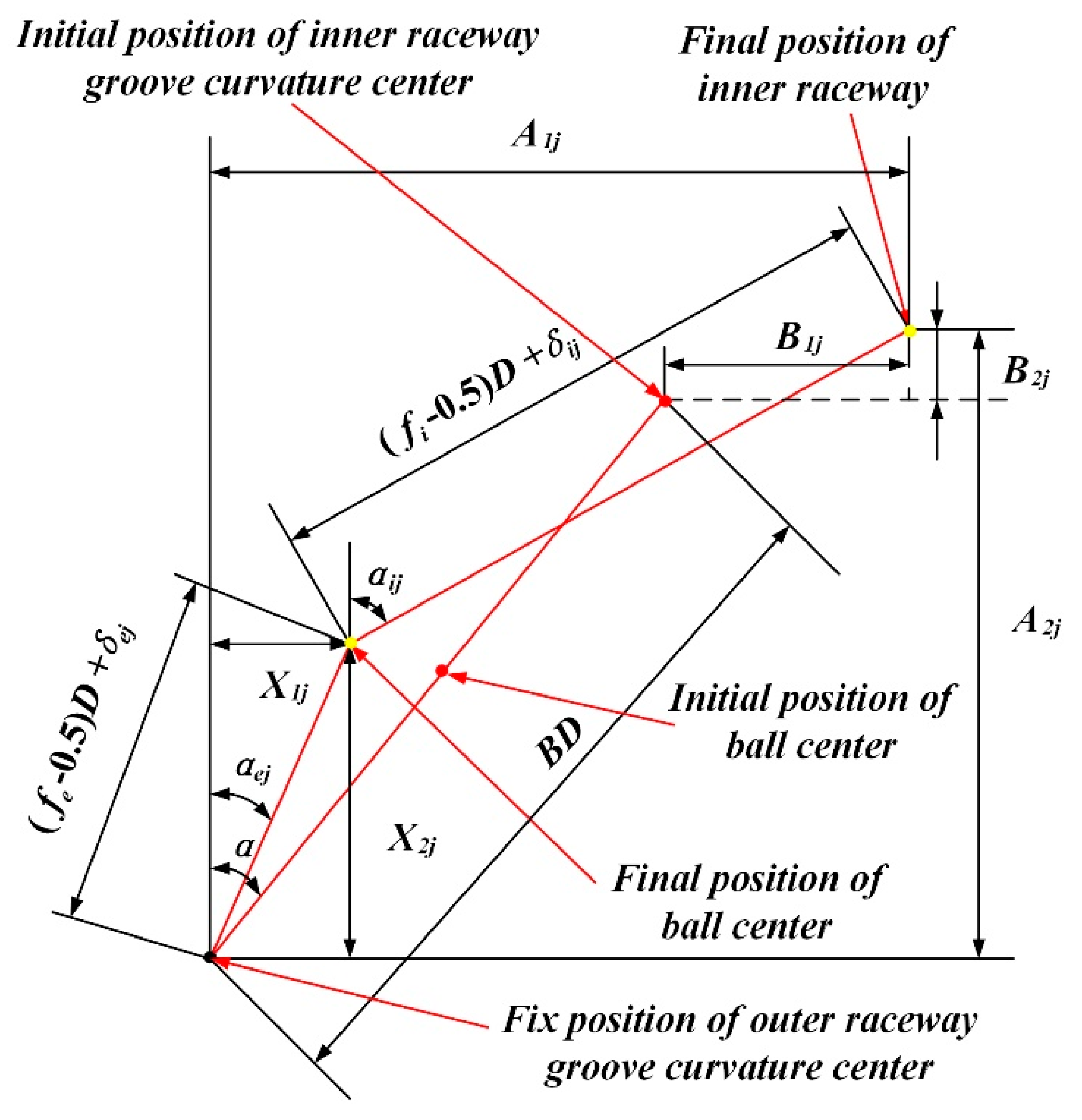 Influence of Combined Load on Dynamic Behavior of Angular Contact Ball ...