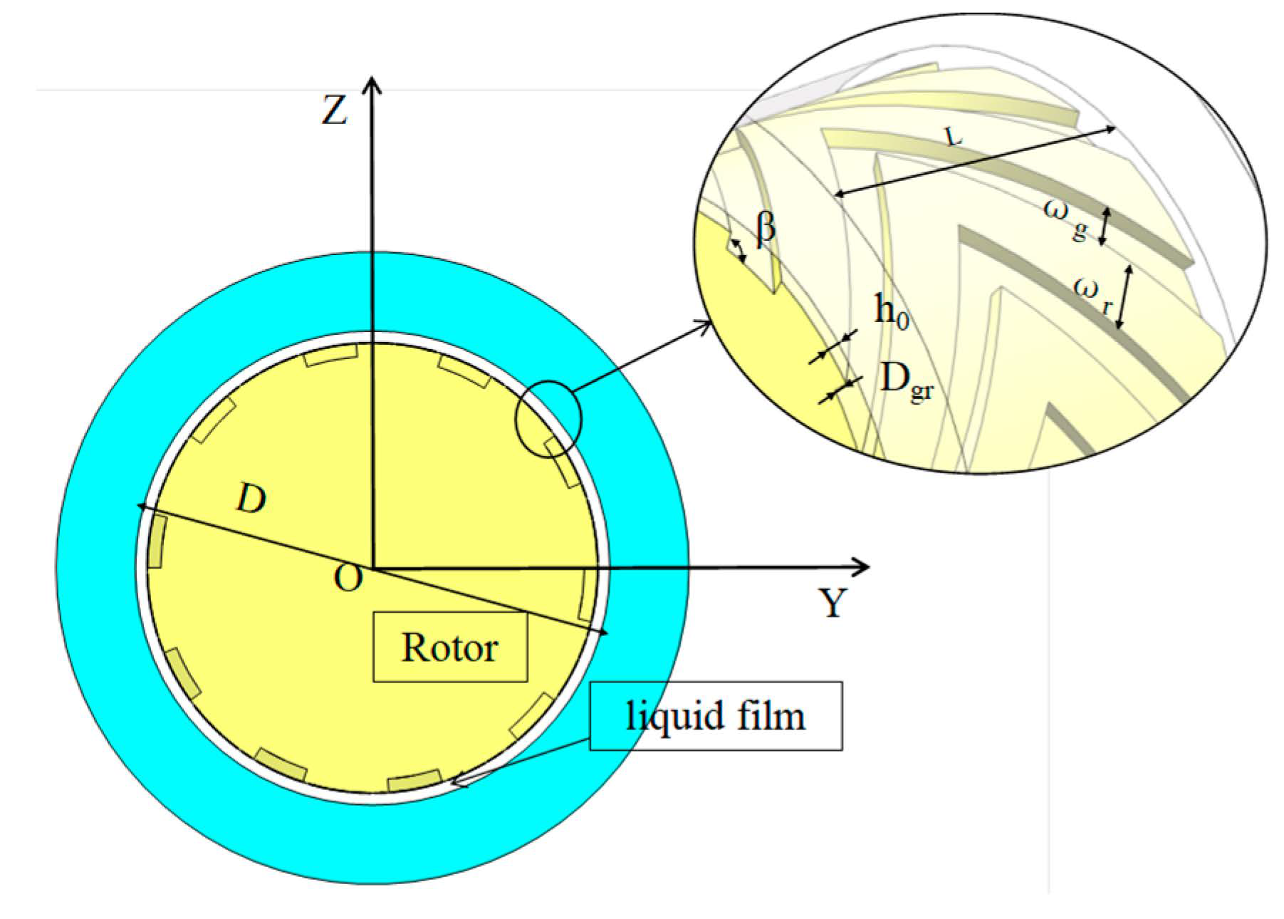The Influence of Misalignment on the Performance of the Herringbone ...
