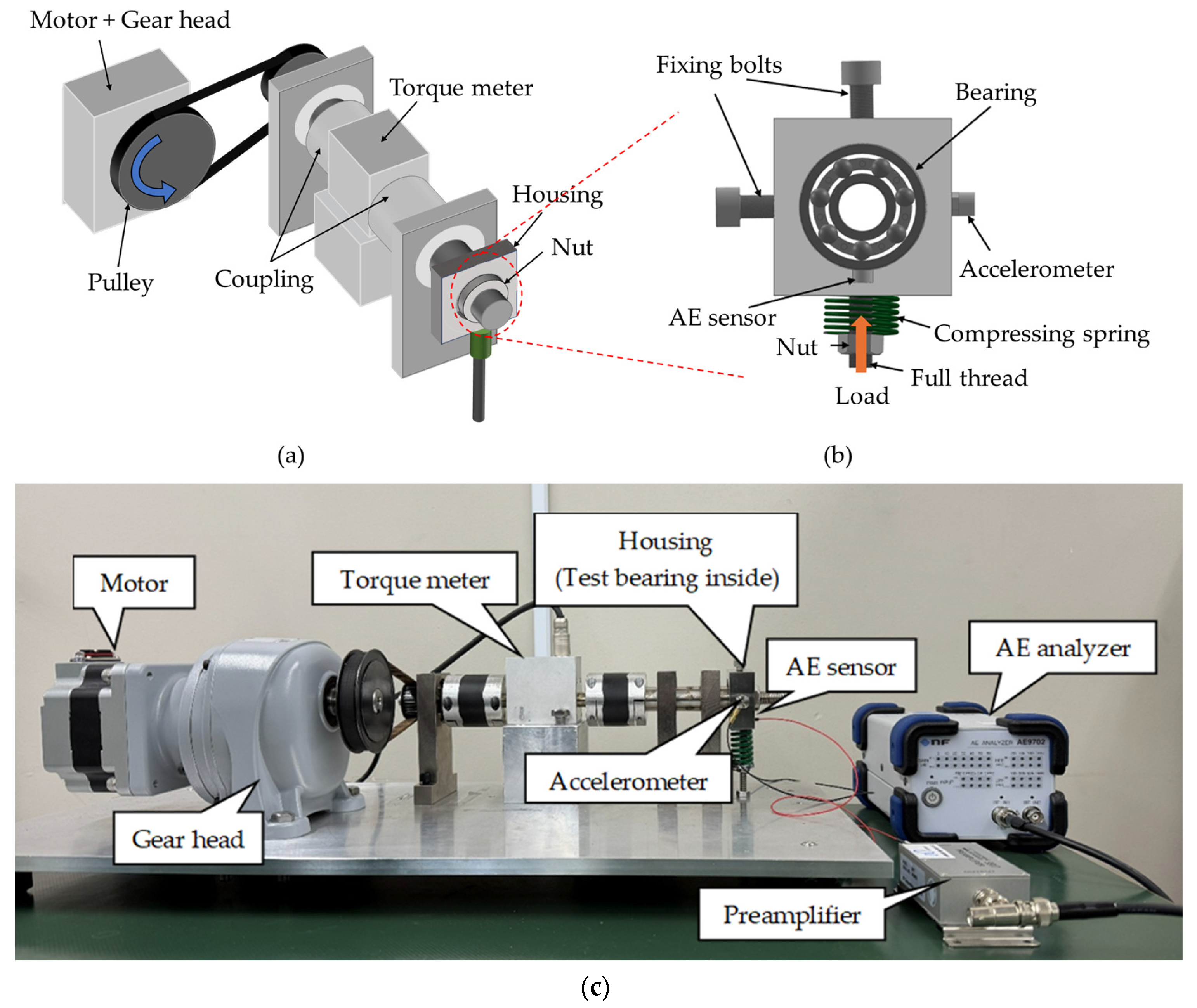 Early-Stage Damage Diagnosis of Rolling Bearings Based on Acoustic ...