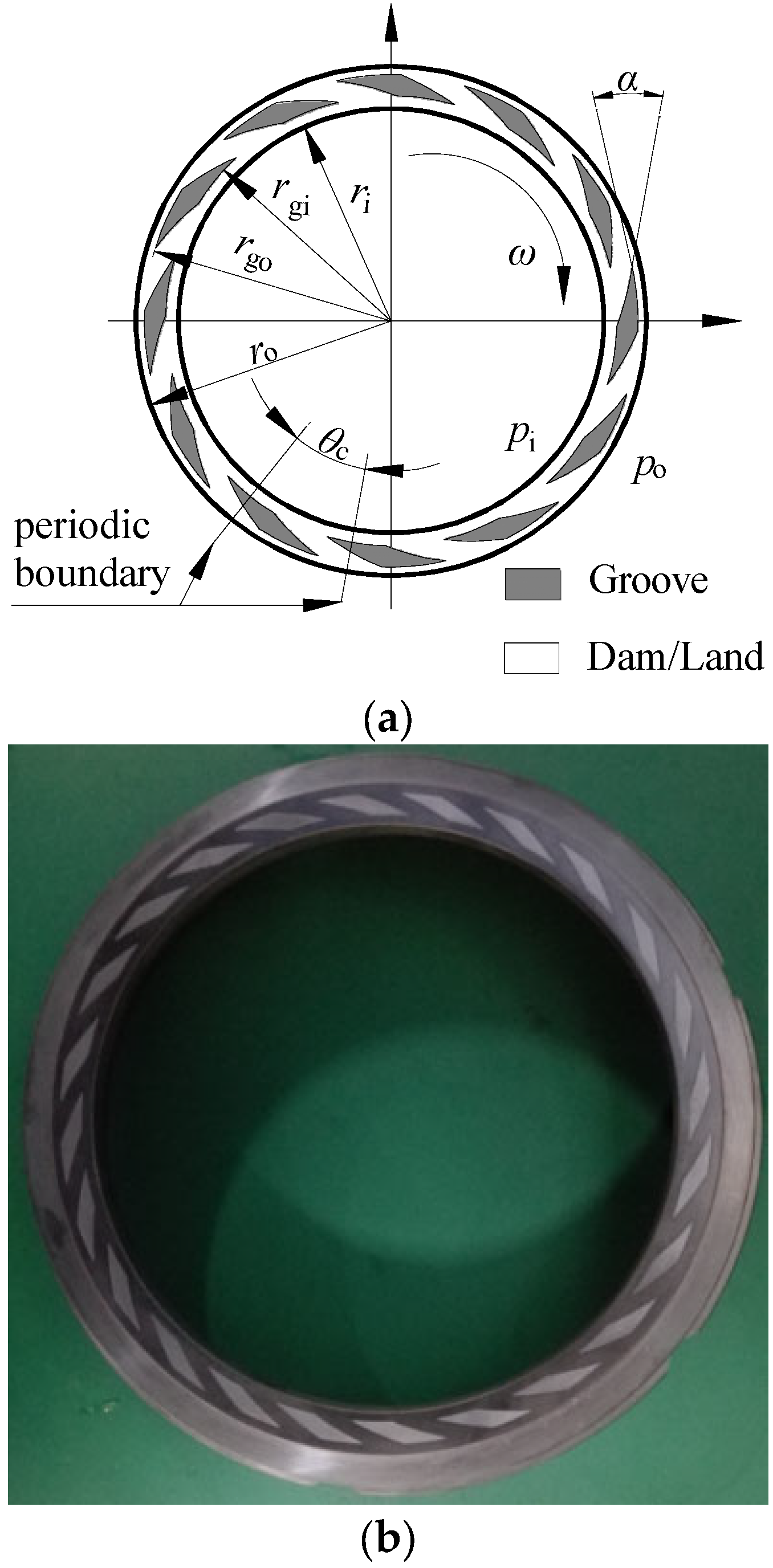 Hydrodynamic Performance of Liquid Film Seals with Non-Newtonian and ...