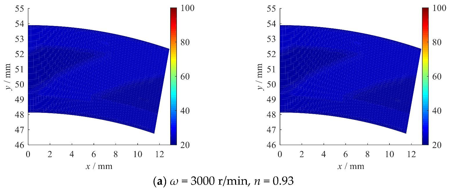 Hydrodynamic Performance of Liquid Film Seals with Non-Newtonian and ...