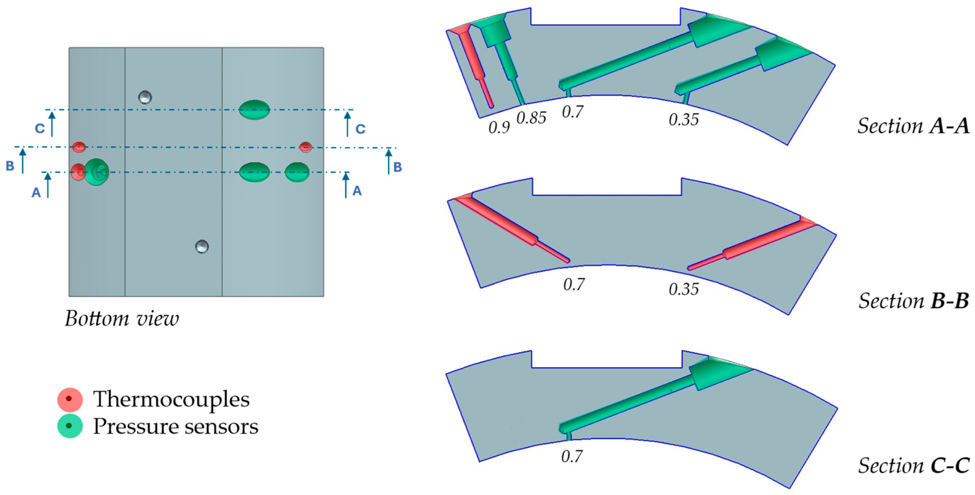 Computer-Aided Development and Experimental Testing of a Multi-Sensor ...