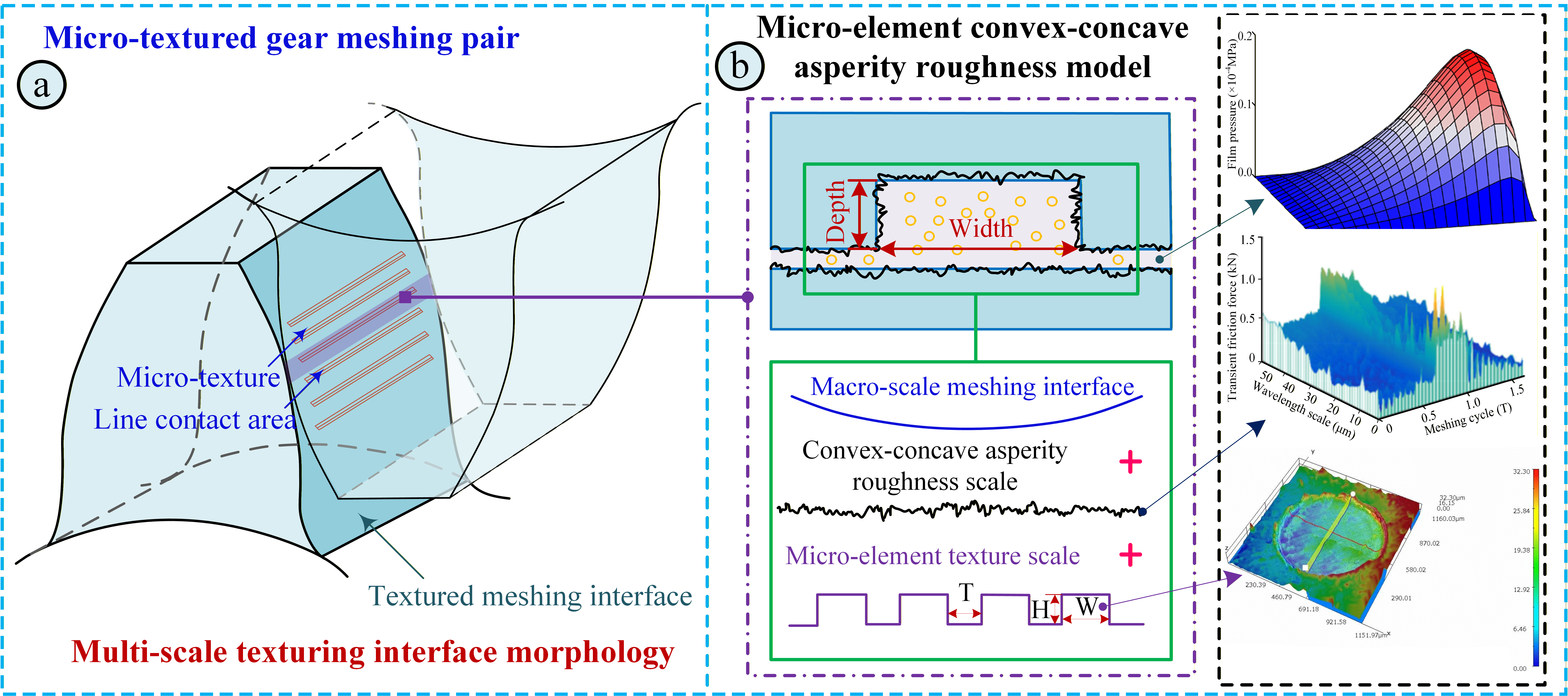Interface Bearing Topology Optimization of Micro-Textured Interfaces for Enhanced Load ...