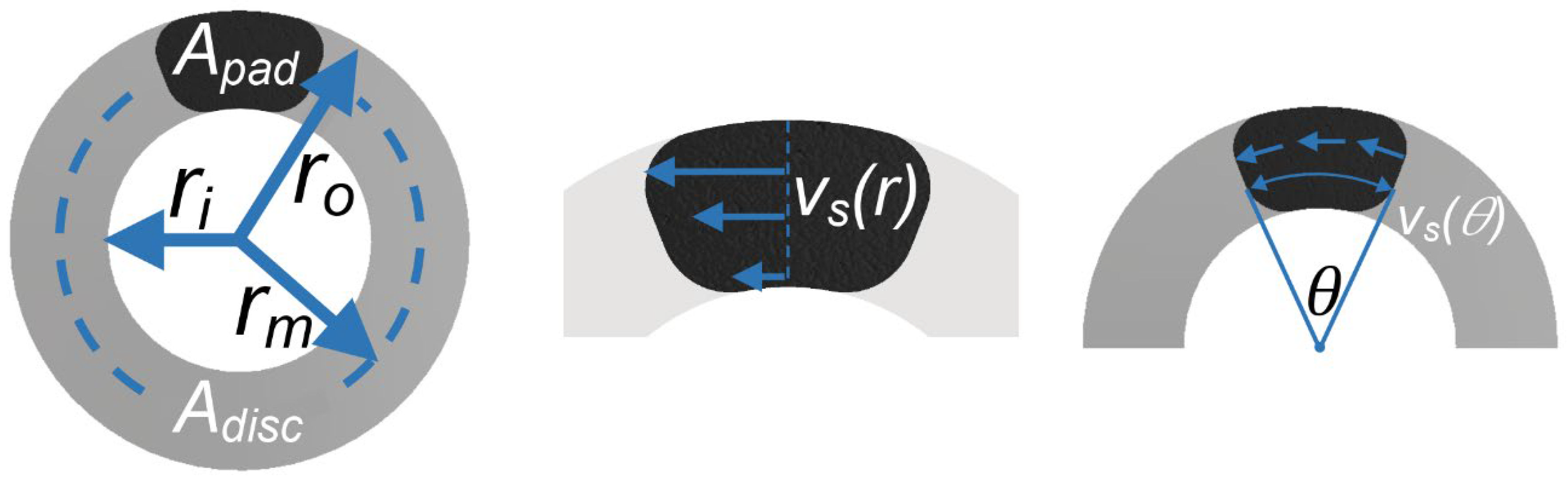 Friction Performance and Wear Emissions of Coated and Uncoated Brake ...