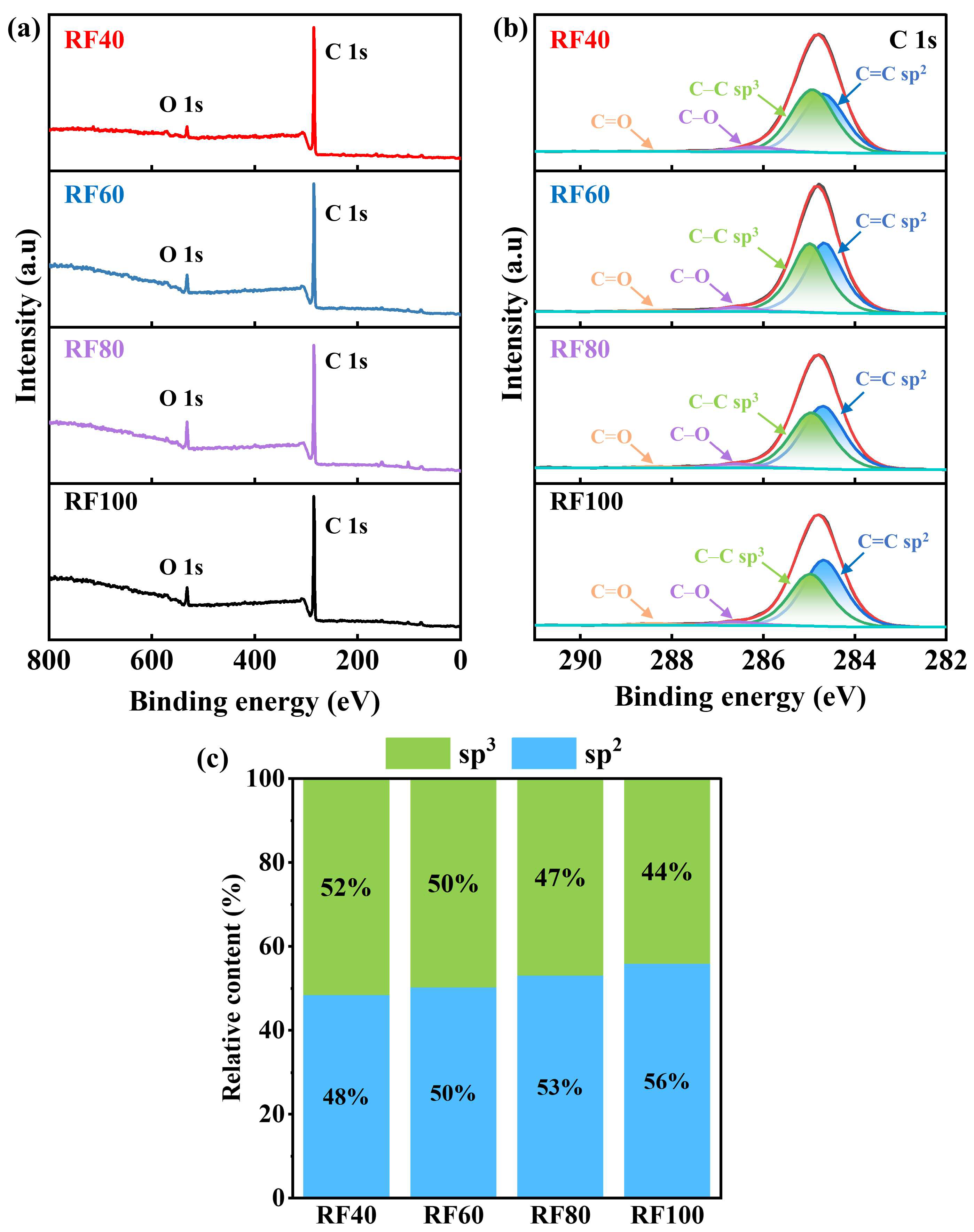 Effect of Cr Doping Content on the Mechanical and Tribological ...