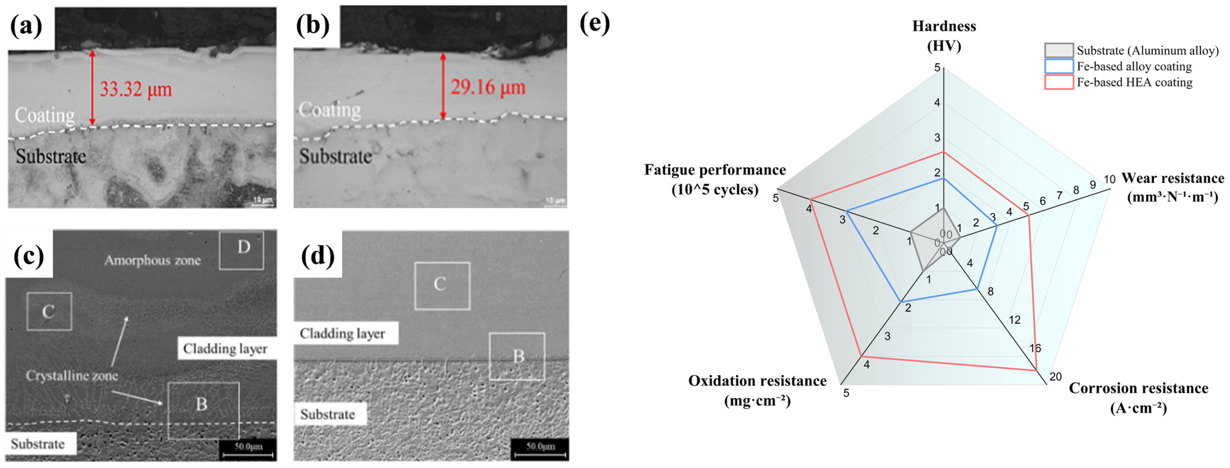 Surface Modification Animation Surface Modification of Equipment Under Extreme Conditions by Laser ...