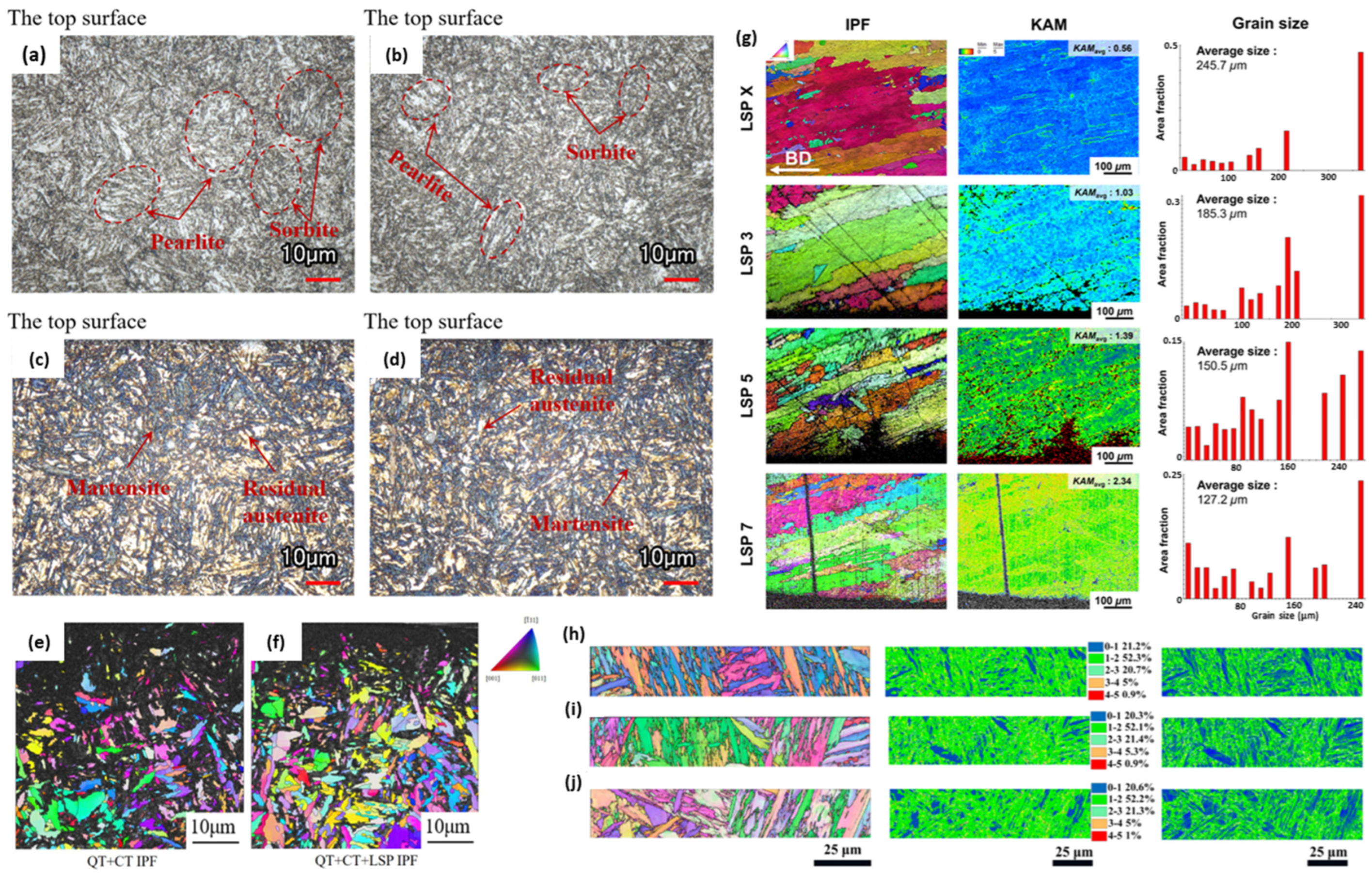 Surface Modification Animation Surface Modification of Equipment Under Extreme Conditions by Laser ...