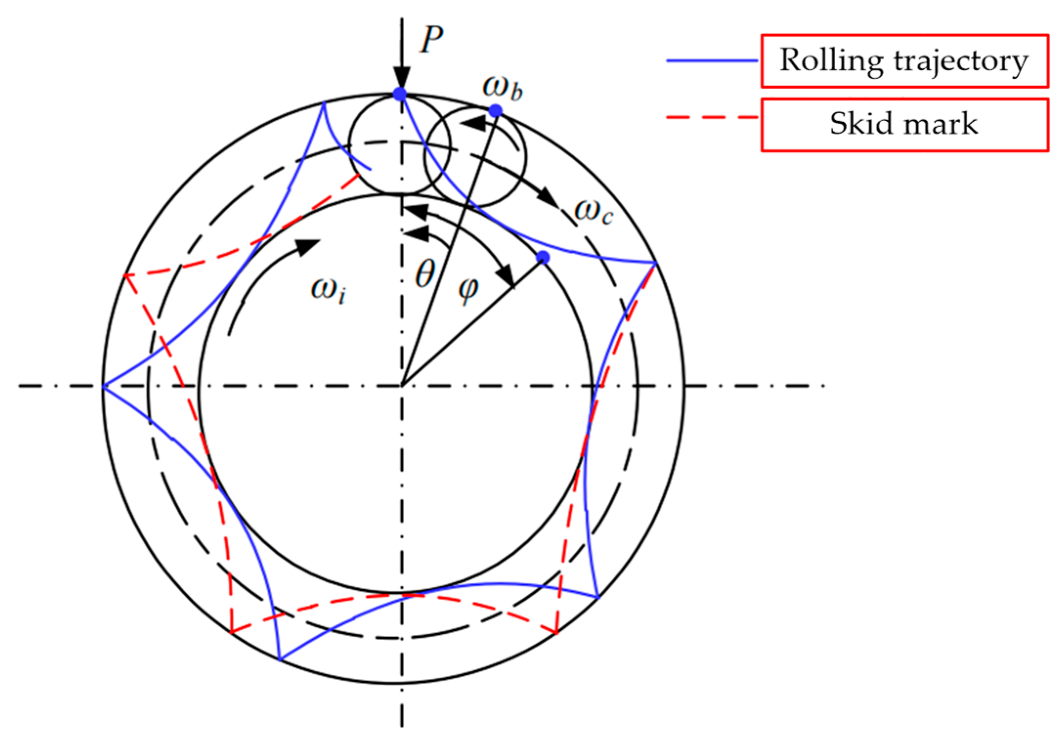A Review of the Non-Linear Motion Behaviour of Ball Bearing and Methods ...