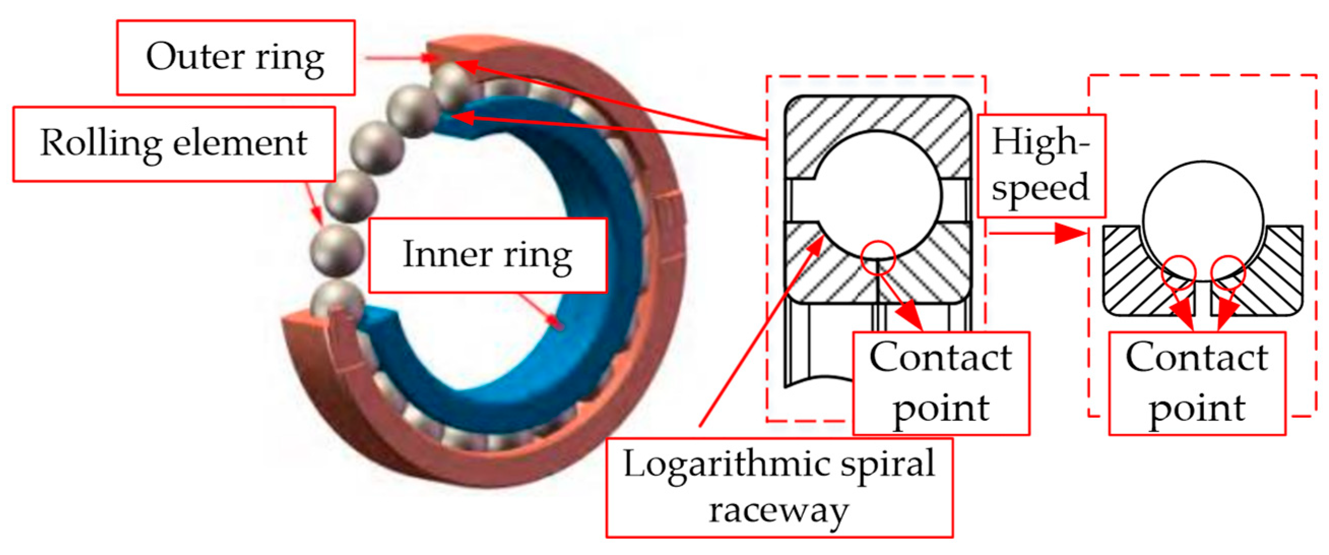 Ball Joint Rotation A Review of the Non-Linear Motion Behaviour of Ball Bearing and Methods ...