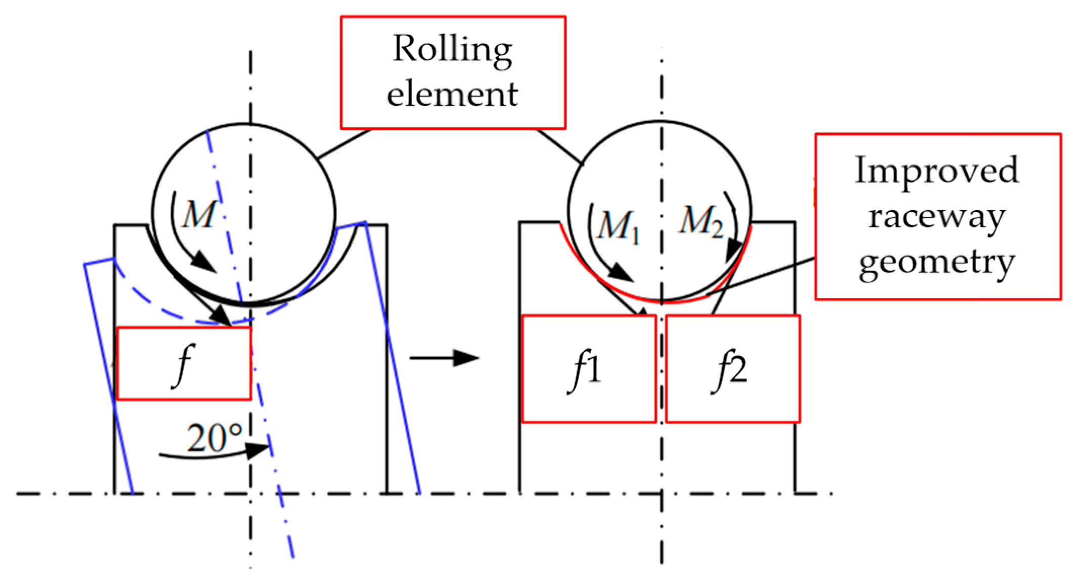 A Review of the Non-Linear Motion Behaviour of Ball Bearing and Methods ...