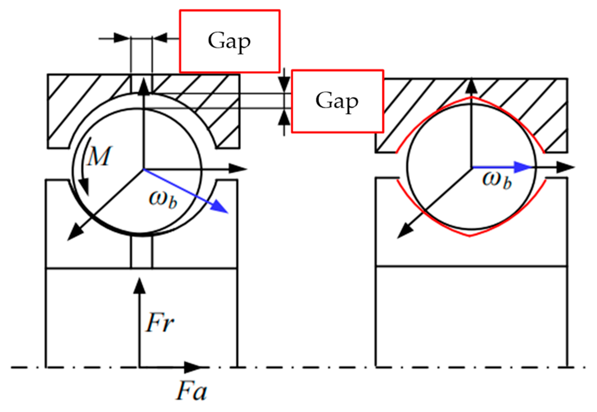 A Review of the Non-Linear Motion Behaviour of Ball Bearing and Methods ...