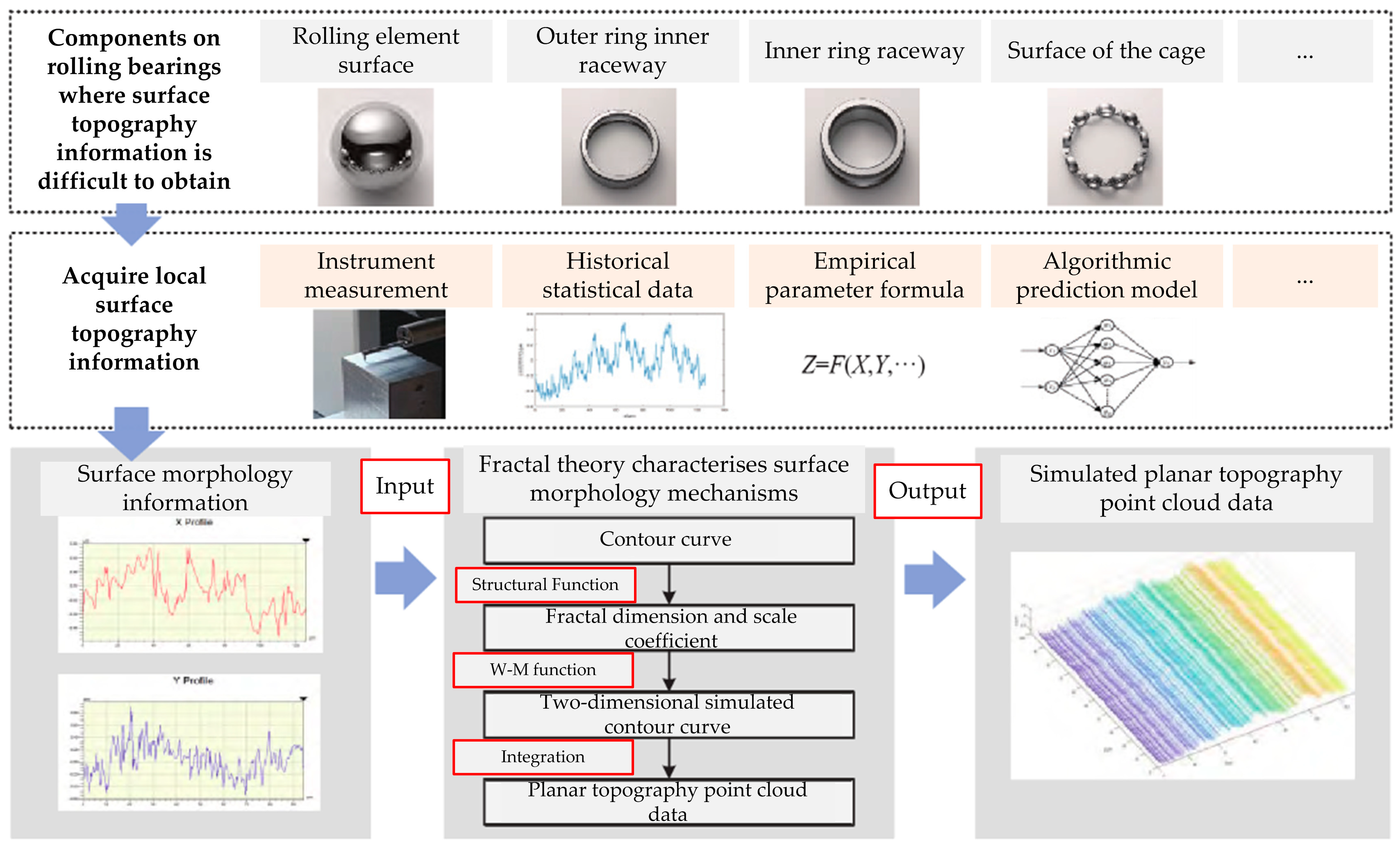 Nonlinear Motion A Review of the Non-Linear Motion Behaviour of Ball Bearing and Methods ...