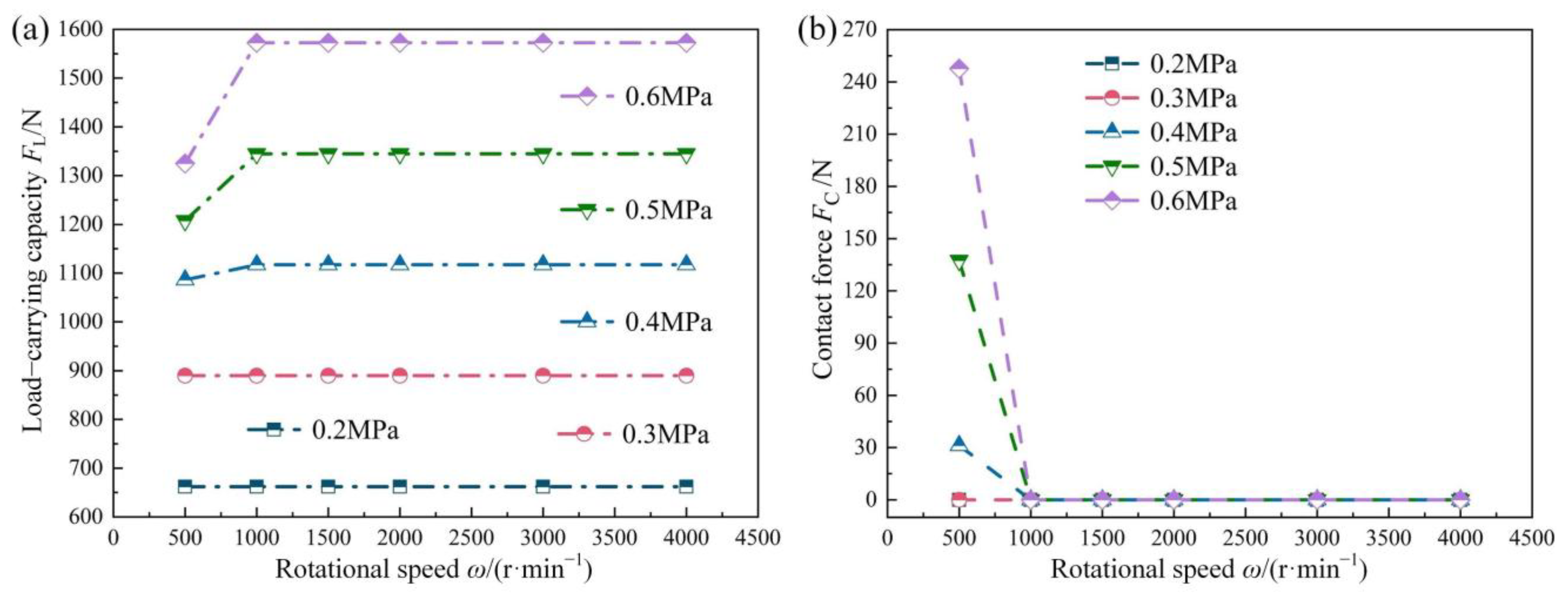 Sealing Performance Tribological and Sealing Performance of Squamous Textured Mechanical ...