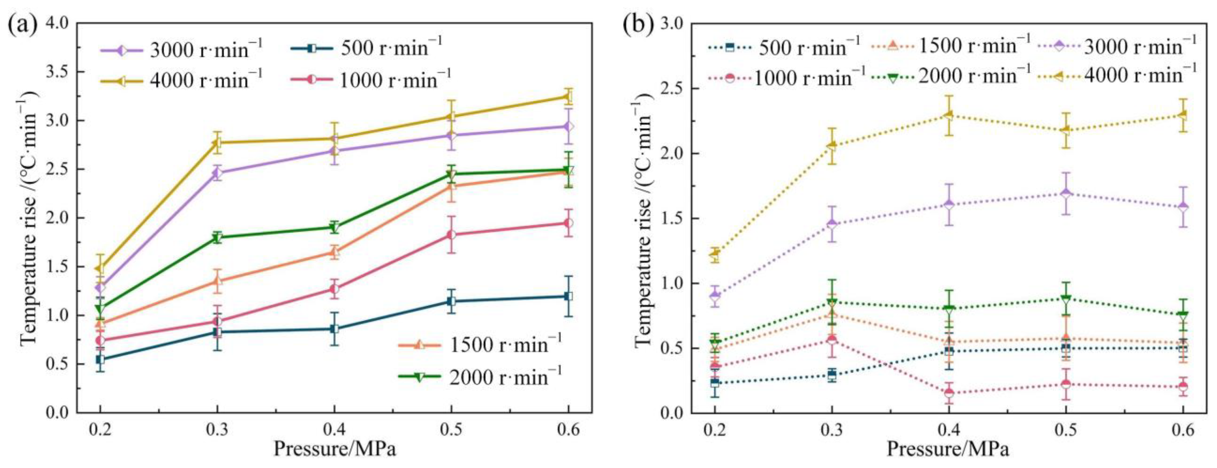 Sealing Performance Tribological and Sealing Performance of Squamous Textured Mechanical ...