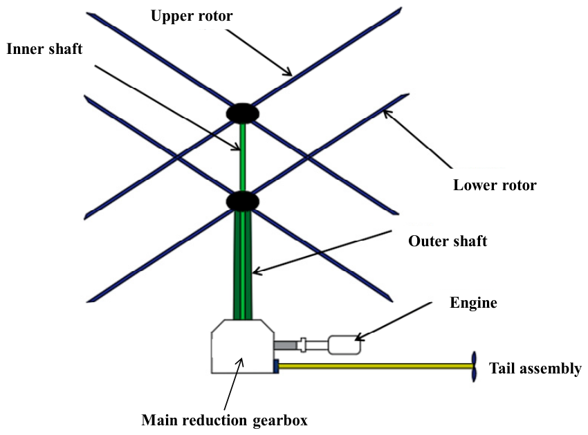 Contact Mechanics Analysis of Main Rotor Shaft Bearings in a Helicopter ...