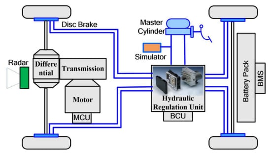 Machines | Free Full-Text | A Novel Adaptive Cruise Control Strategy ...