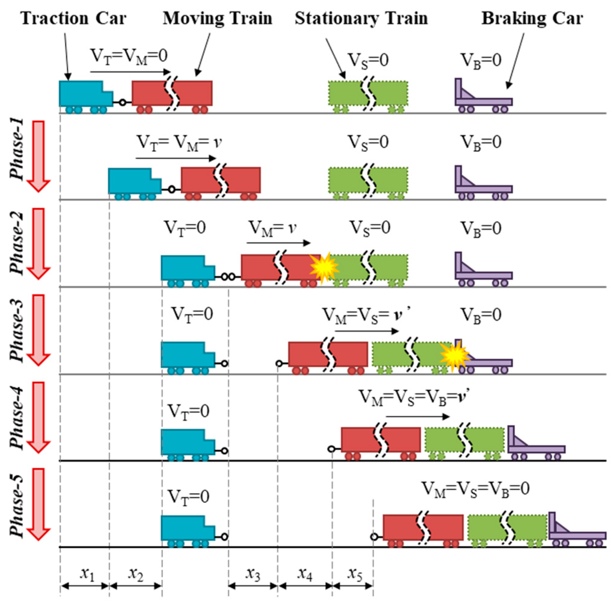 Machines  Free Full-Text  Full-Scale Train-to-Train Impact Test and Multi-Body Dynamic 