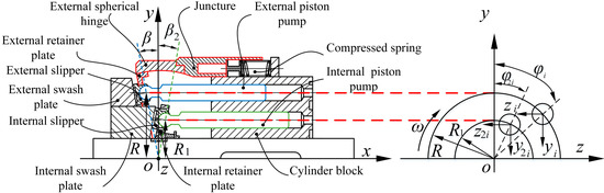 Machines | Free Full-Text | Study on Dynamic Lubrication ...