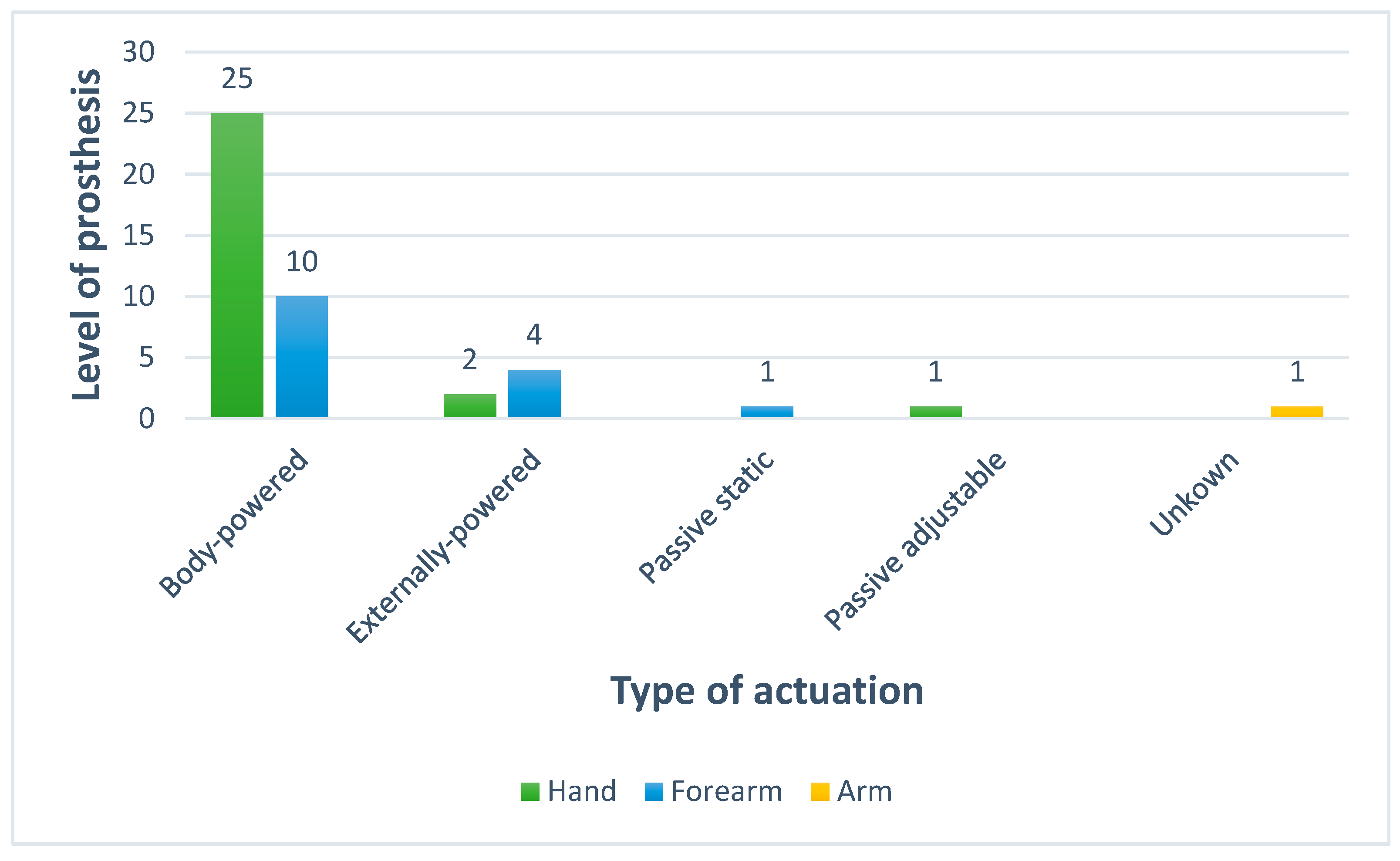 Frontiers  Suitability of the Openly Accessible 3D Printed