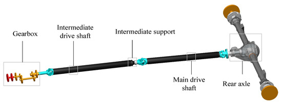 Machines | Free Full-Text | The Investigation of Coupled Vibration of ...