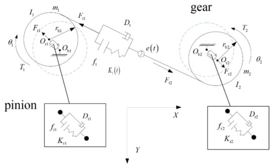 Machines | Free Full-Text | Dynamic Modeling and Stability Analysis for ...