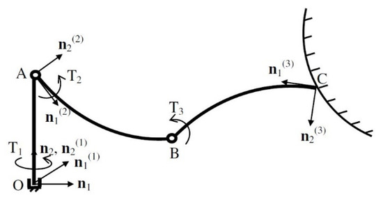 Machines | Free Full-Text | Hybrid Force And Motion Control Of A Three ...