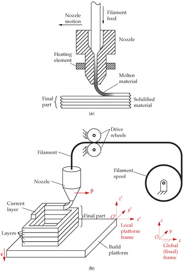 Machines | Free Full-Text | An Alternative Parallel Mechanism for ...