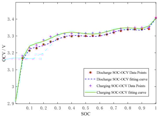 入荷中 SOC Estimation Based on Hysteresis Characteristics of シャンプー