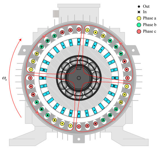 Machines Free FullText Study on Coupled