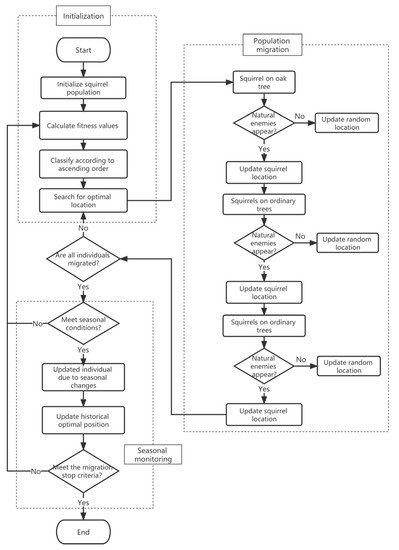 Machines | Free Full-Text | Remaining Useful Life Estimation of Rolling ...