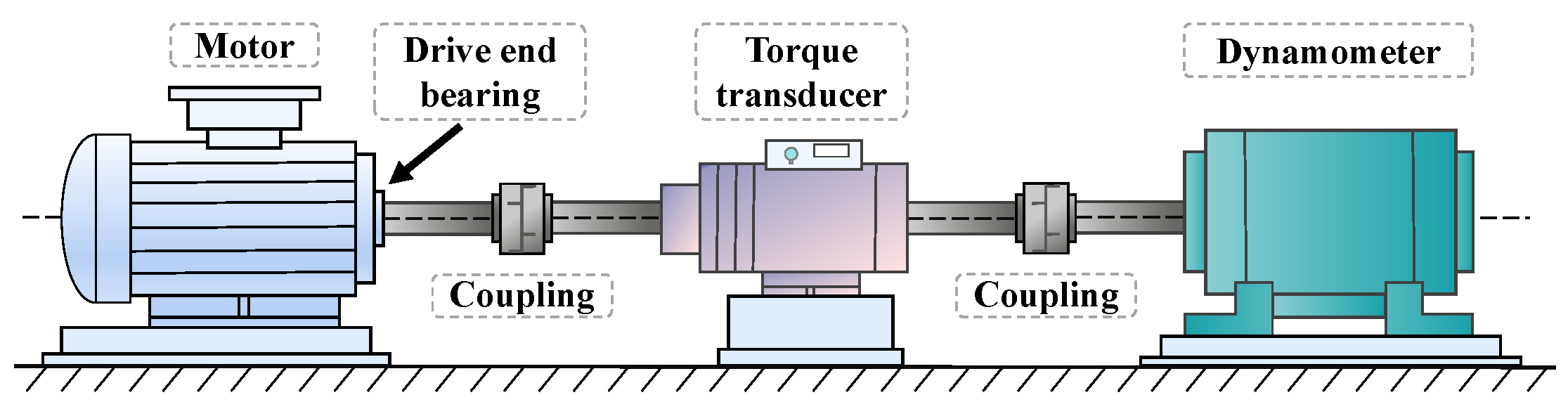 Machines | Free Full-Text | Lightweight Network with Variable ...