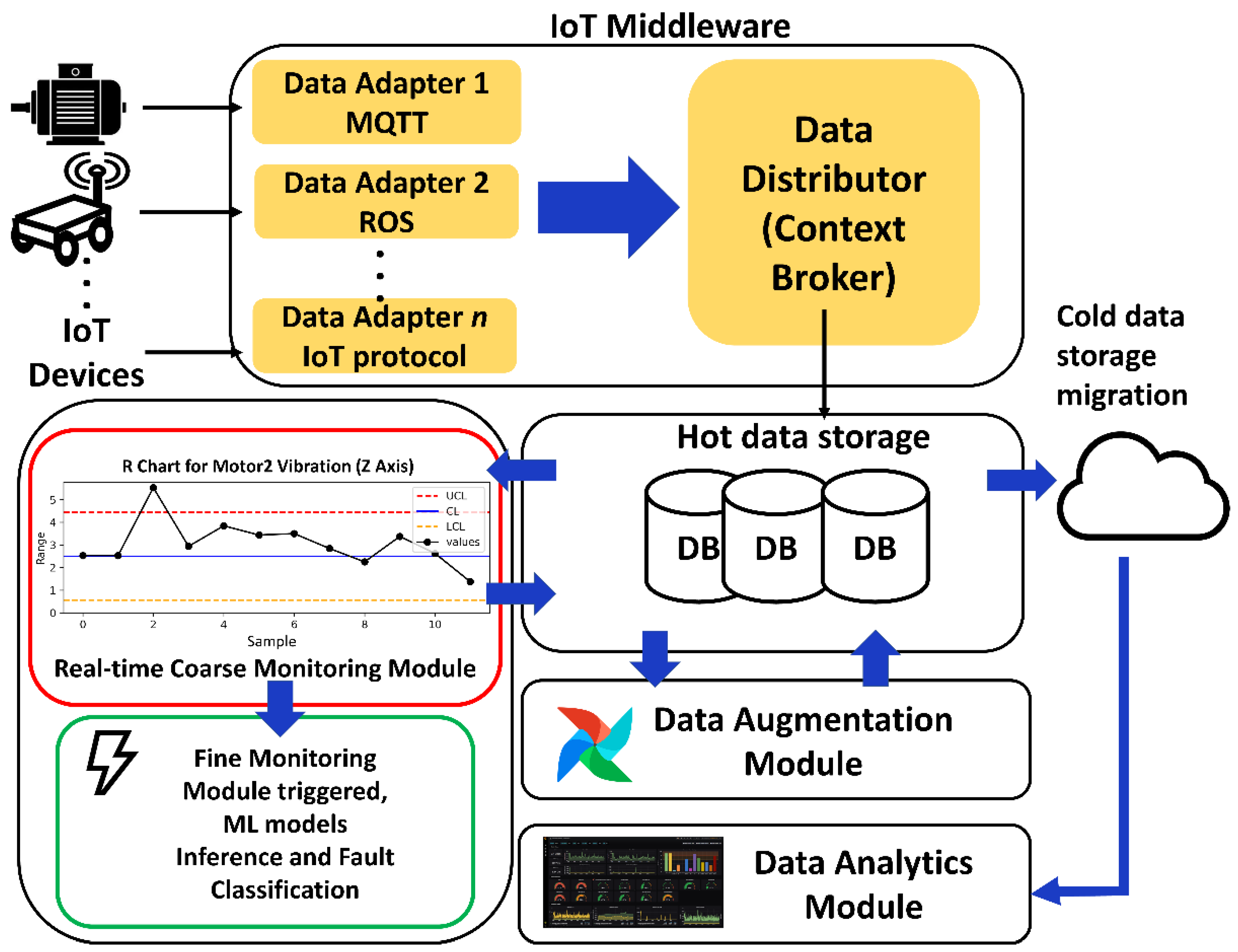 A Predictive Maintenance System Design And Implementation For A Predictive Maintenance System Design And Implementation For