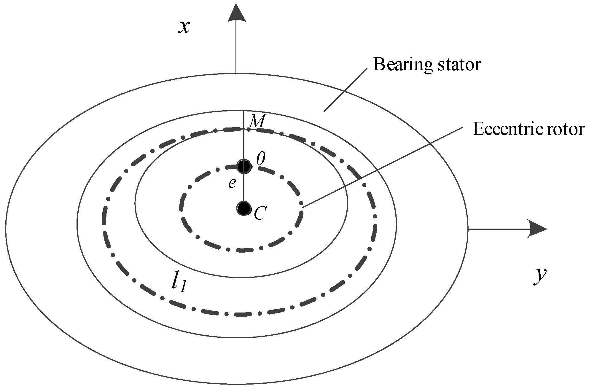 Machines | Free Full-Text | Active Control Method for Rotor Eccentric ...