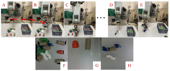 Collaborative Viewpoint Adjusting and Grasping via Deep Reinforcement ...