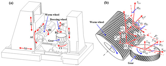 専用60 Research on Generating Gear Grinding Machining Error Based